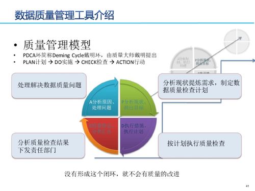 數據治理三大核心要素 元數據、數據標準與數據質量