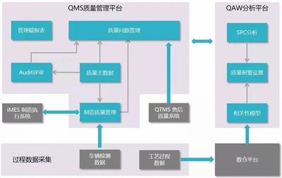 數(shù)據(jù)賦能智造升級 積夢智能助力上汽乘用車榮膺上海市質量管理數(shù)字化轉型“十佳案例”