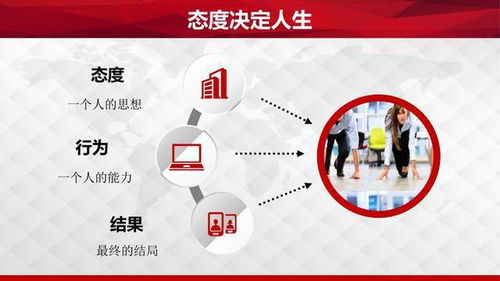 擁有積極心態(tài)——職場(chǎng)素質(zhì)提升訓(xùn)練